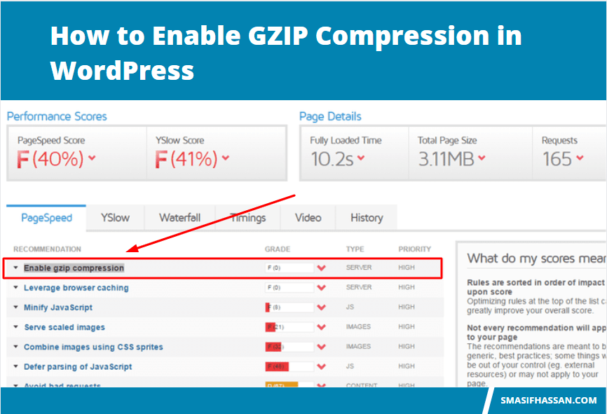 How to Enable GZIP Compression in WordPress